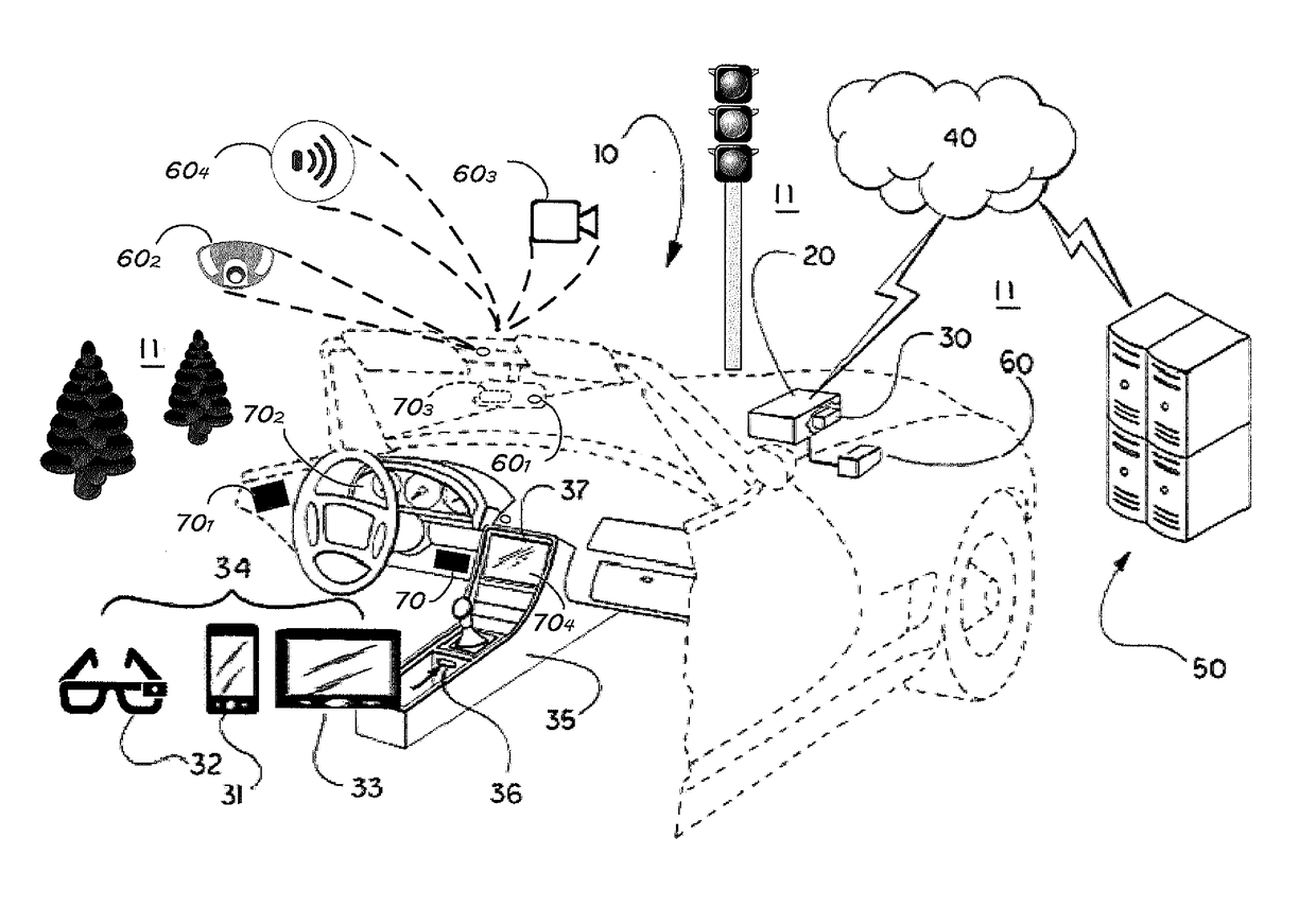 System for intelligent passenger-vehicle interactions