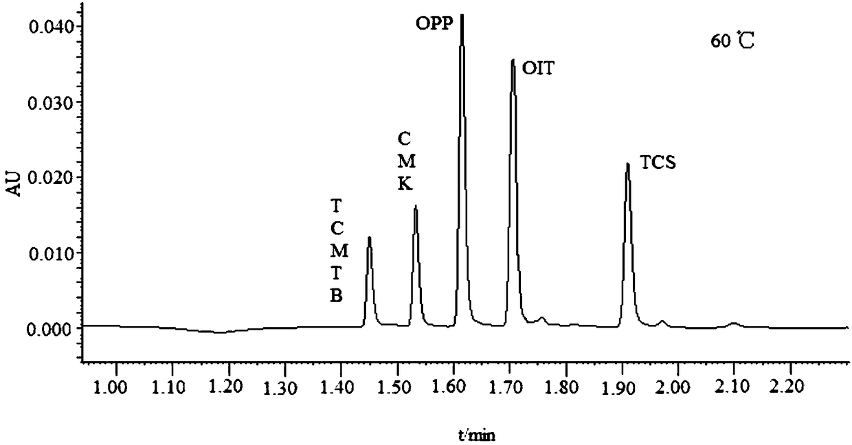 Method for simultaneously measuring five corrosion removers in leather by adopting ultraperformance convergence chromatography