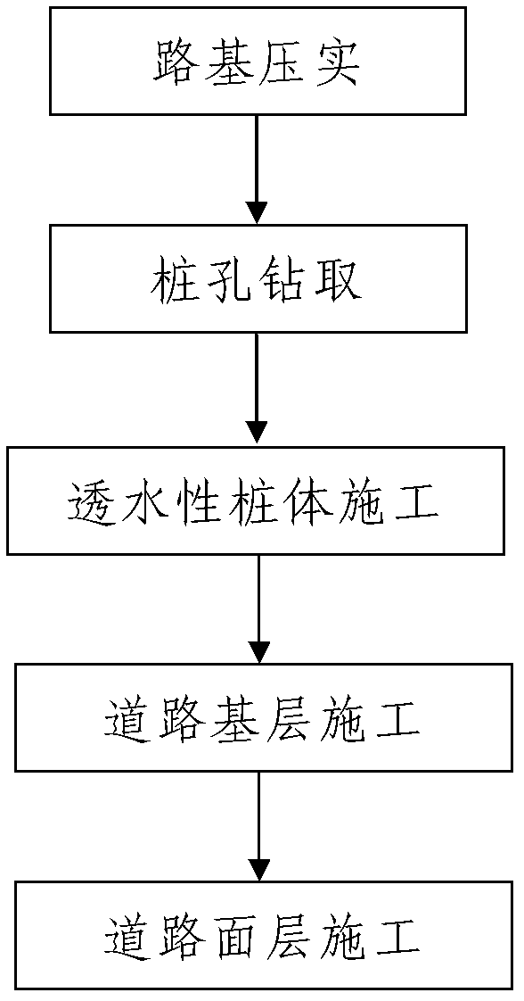 Urban road water permeability cement concrete pavement structure and construction process thereof