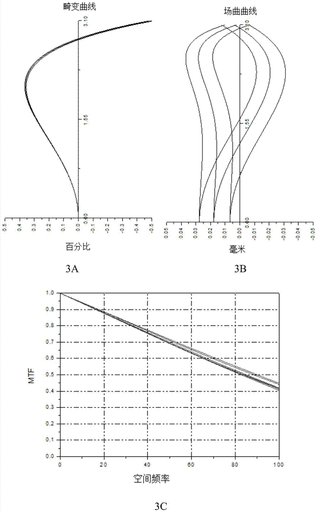 Imaging lens, iris imaging module and iris recognition device