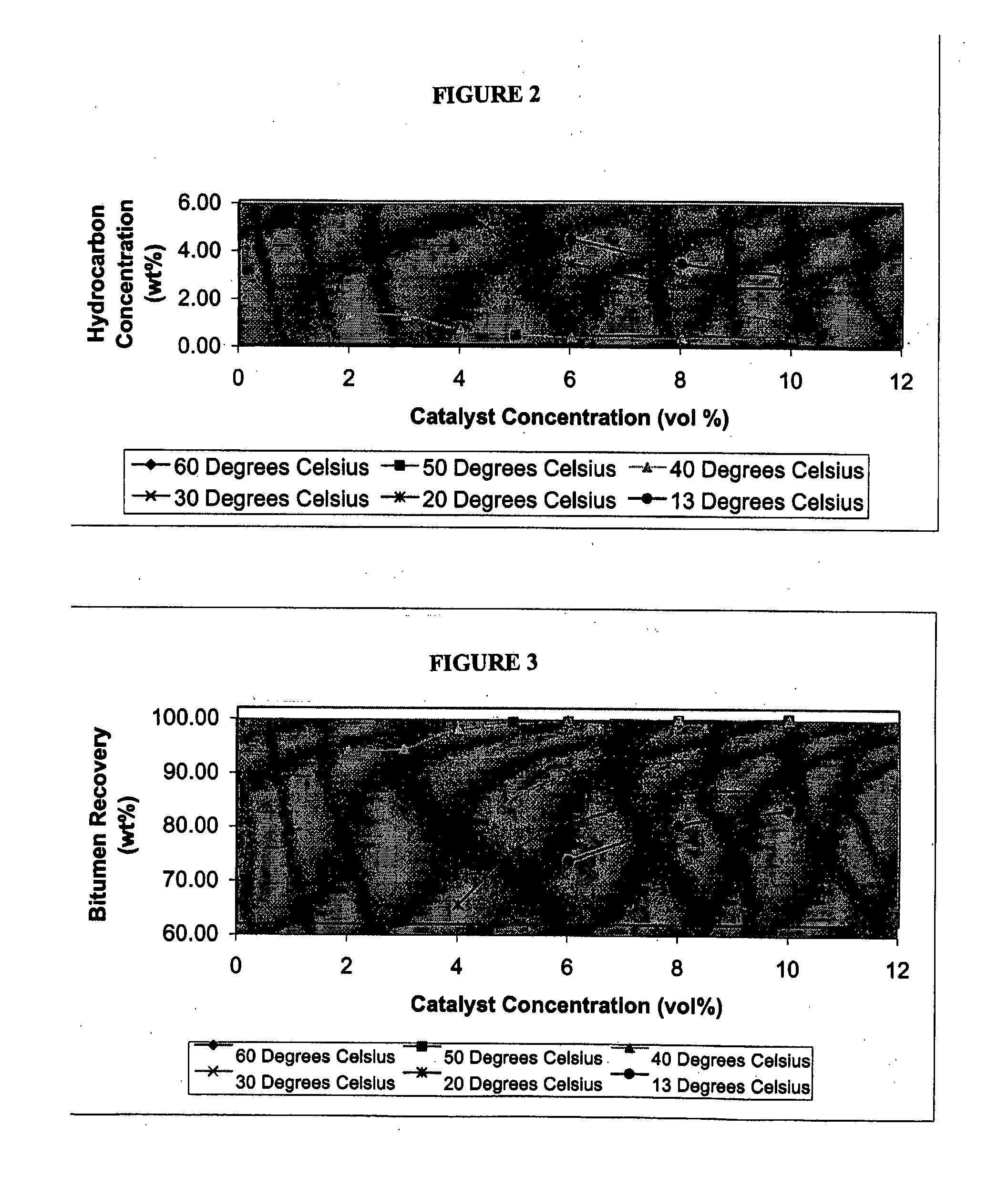 Removel Of Hydrocarbons From Particulate Solids