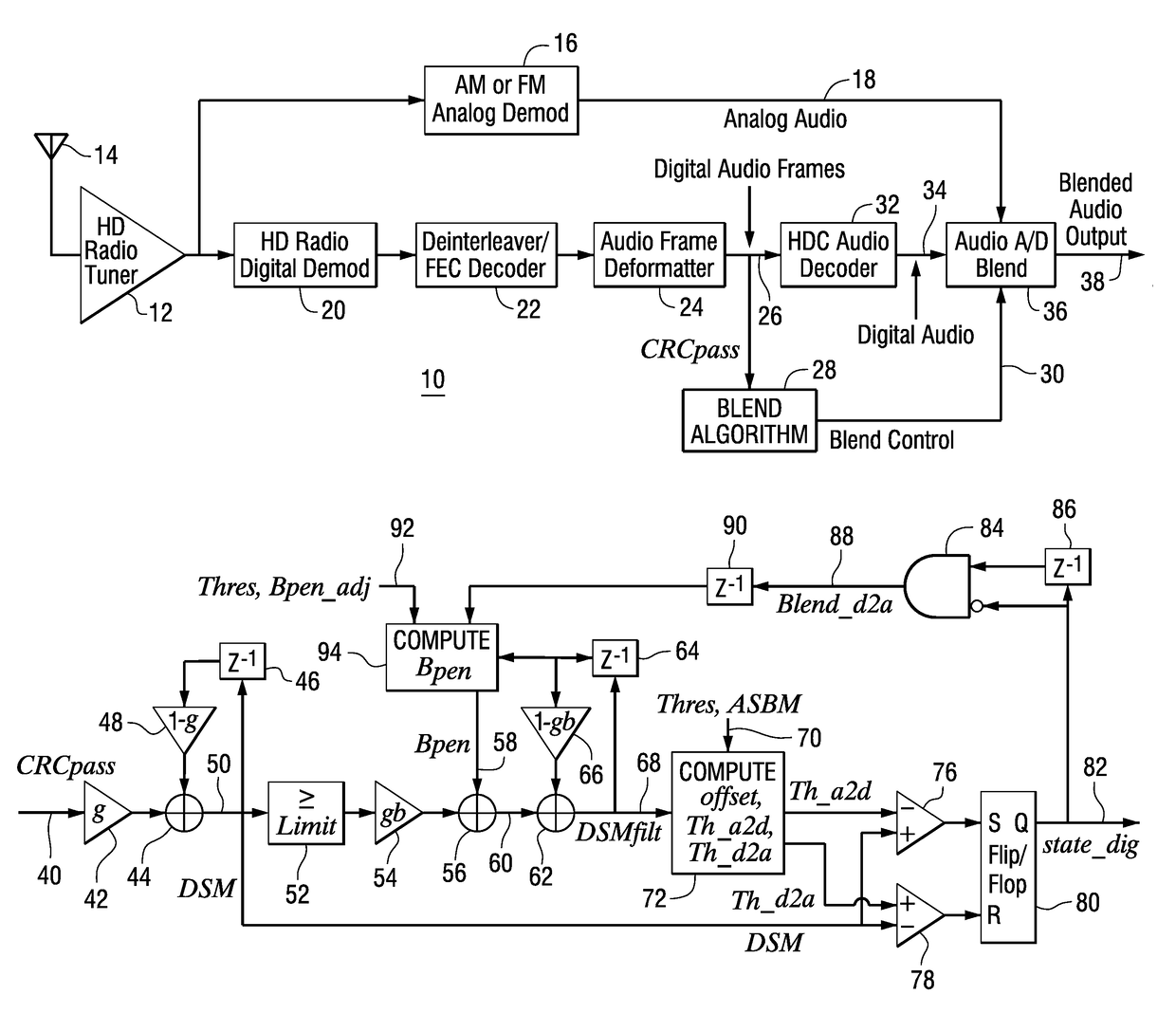 Method and apparatus for blending an audio signal in an in-band on-channel radio system