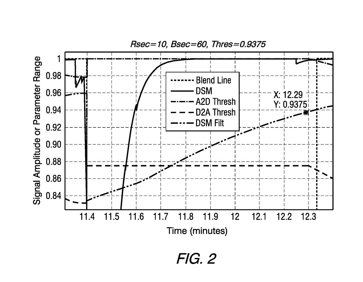 Method and apparatus for blending an audio signal in an in-band on-channel radio system