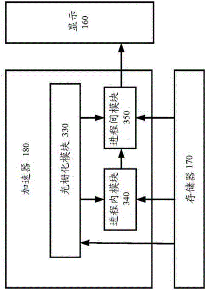 Image accelerator and related method