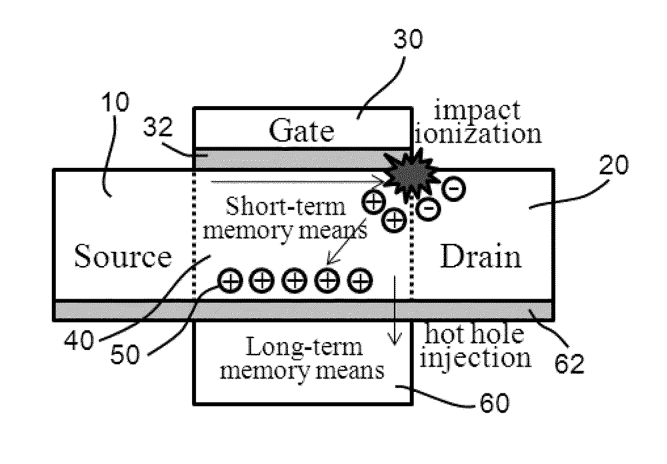 Synaptic semiconductor device and operation method thereof