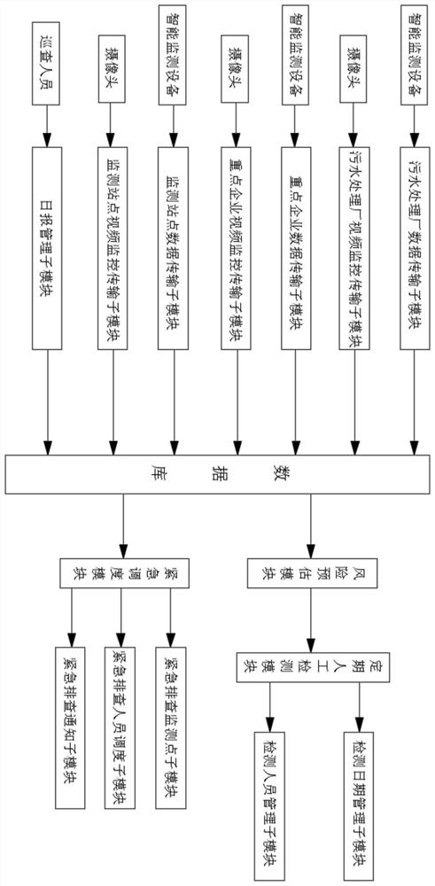 Method and system for tracing regional water environment based on river network mathematical model