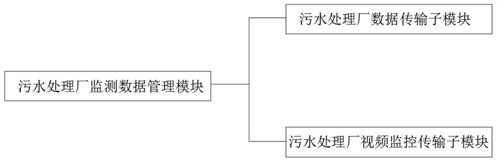 Method and system for tracing regional water environment based on river network mathematical model