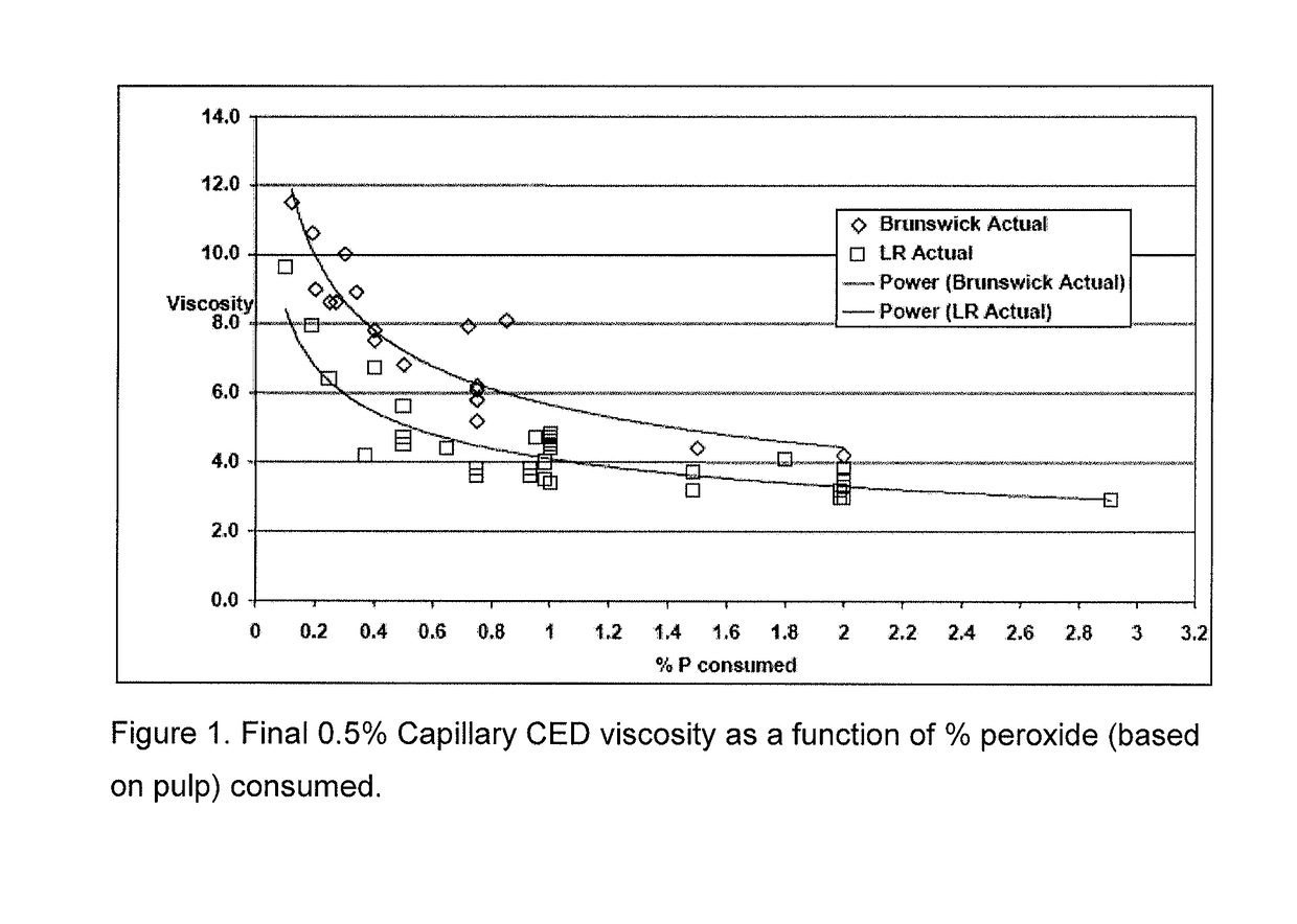 Modified cellulose from chemical kraft fiber and methods of making and using the same