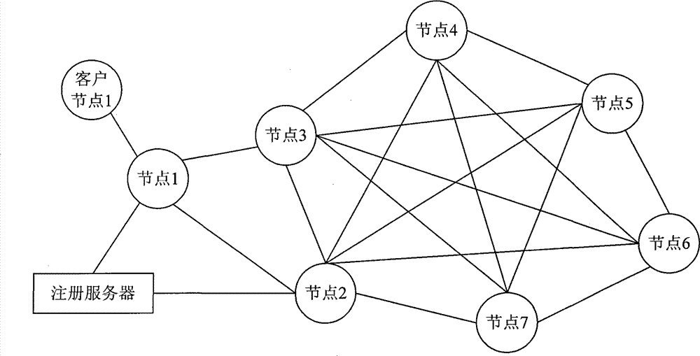 Method for controlling node to join peer-to-peer network and device thereof