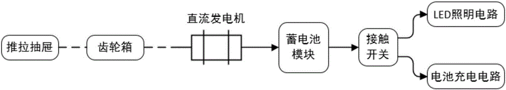 Energy-saving power generation drawer