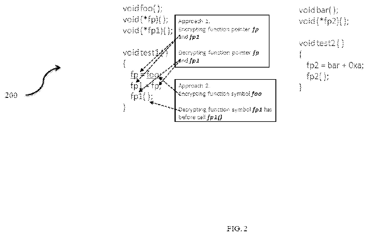 Systems and methods for function pointer protection by function symbol encryption