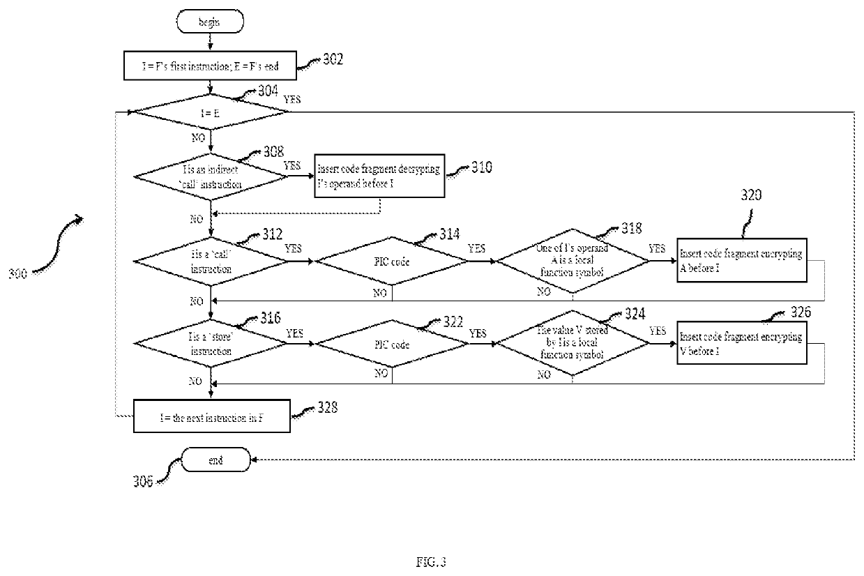 Systems and methods for function pointer protection by function symbol encryption