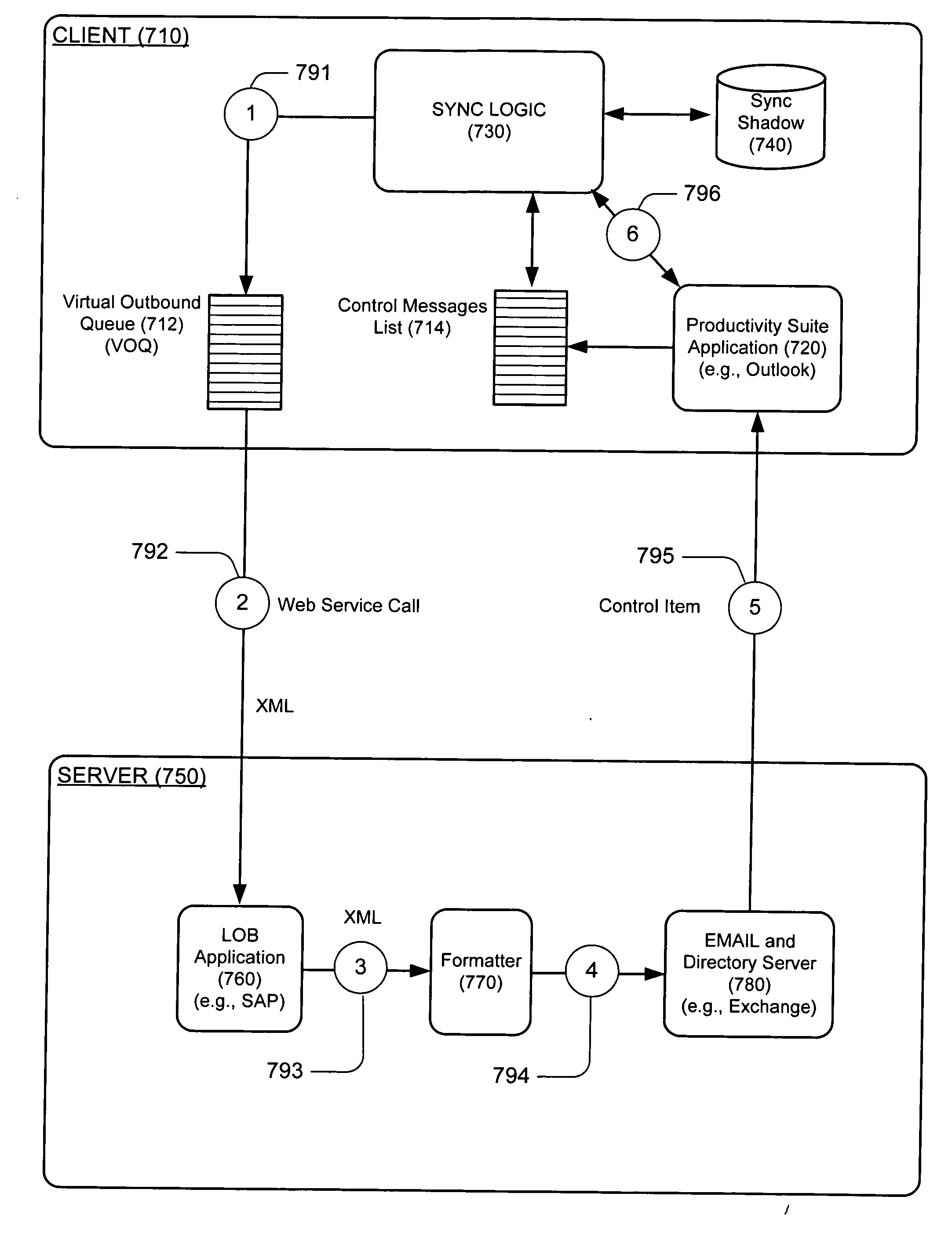 Productivity suite to line of business synchronization mechanism