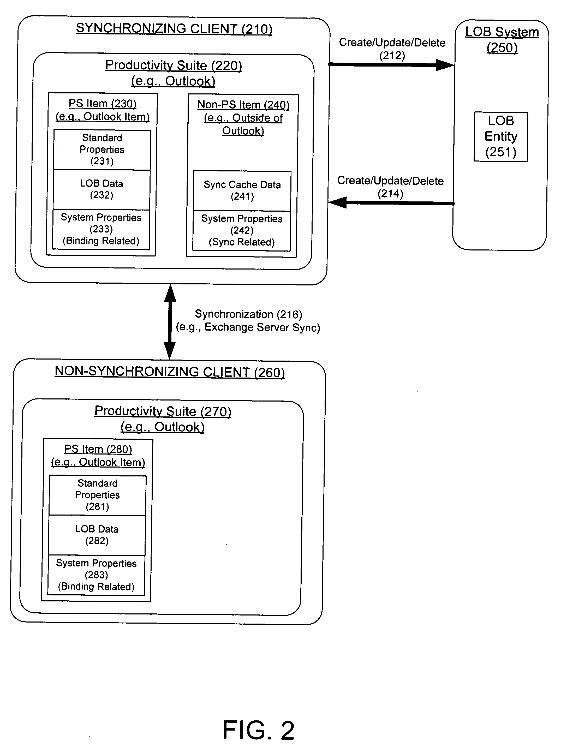 Productivity suite to line of business synchronization mechanism