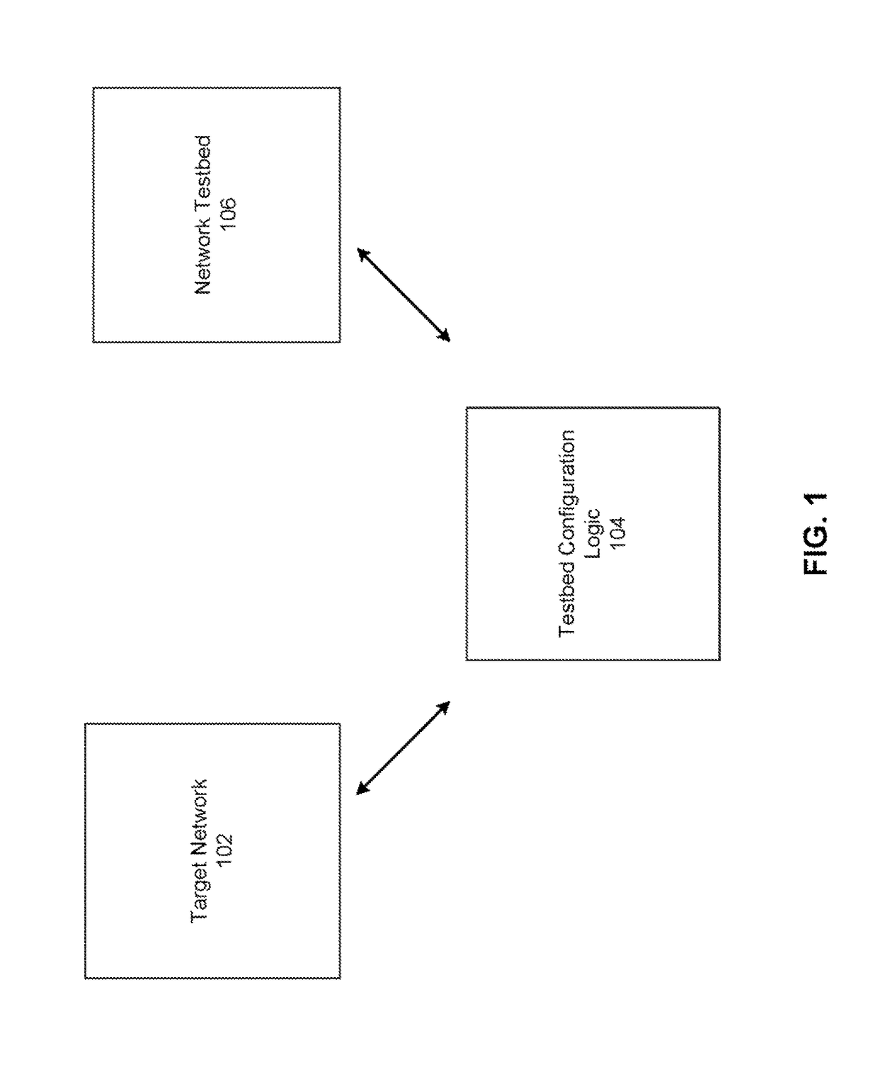 Network testbed creation and validation