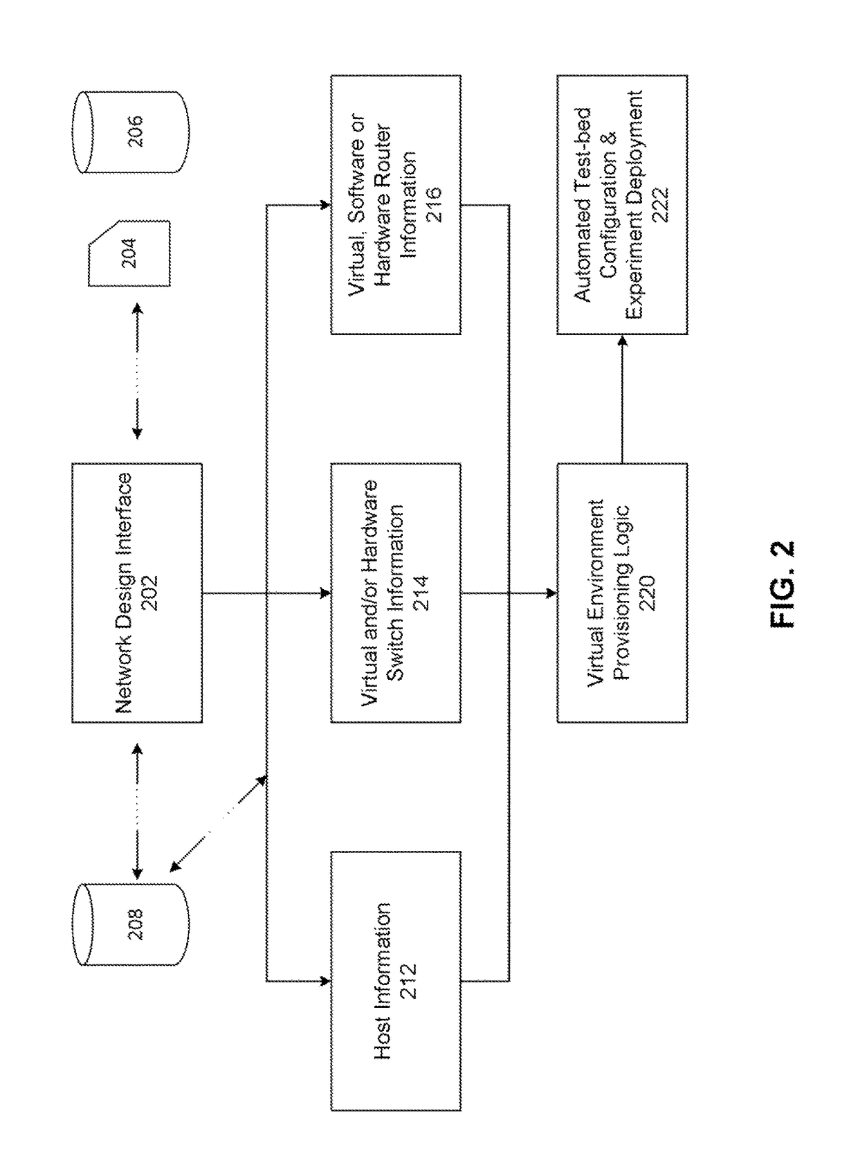 Network testbed creation and validation