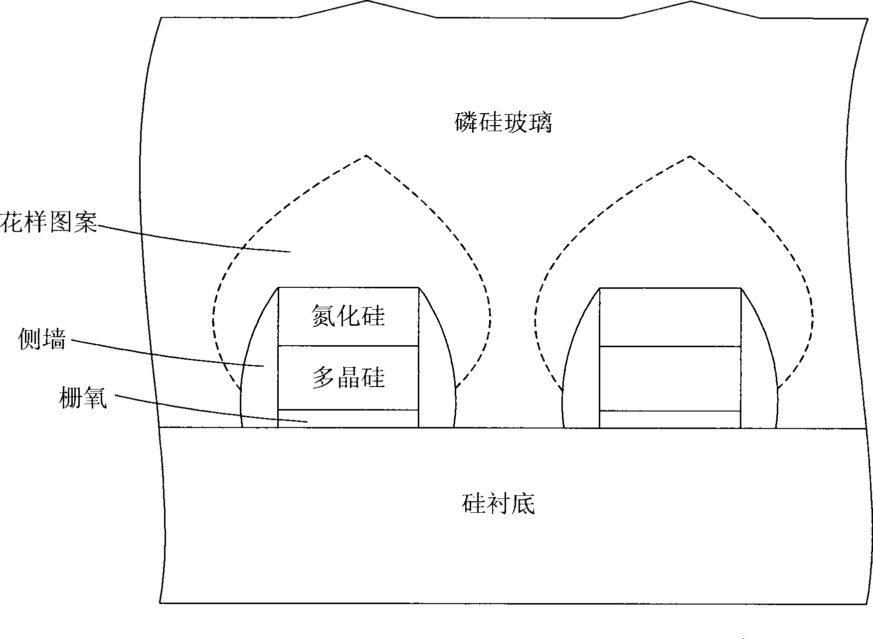 Method for preparing phosphorosilicate glass