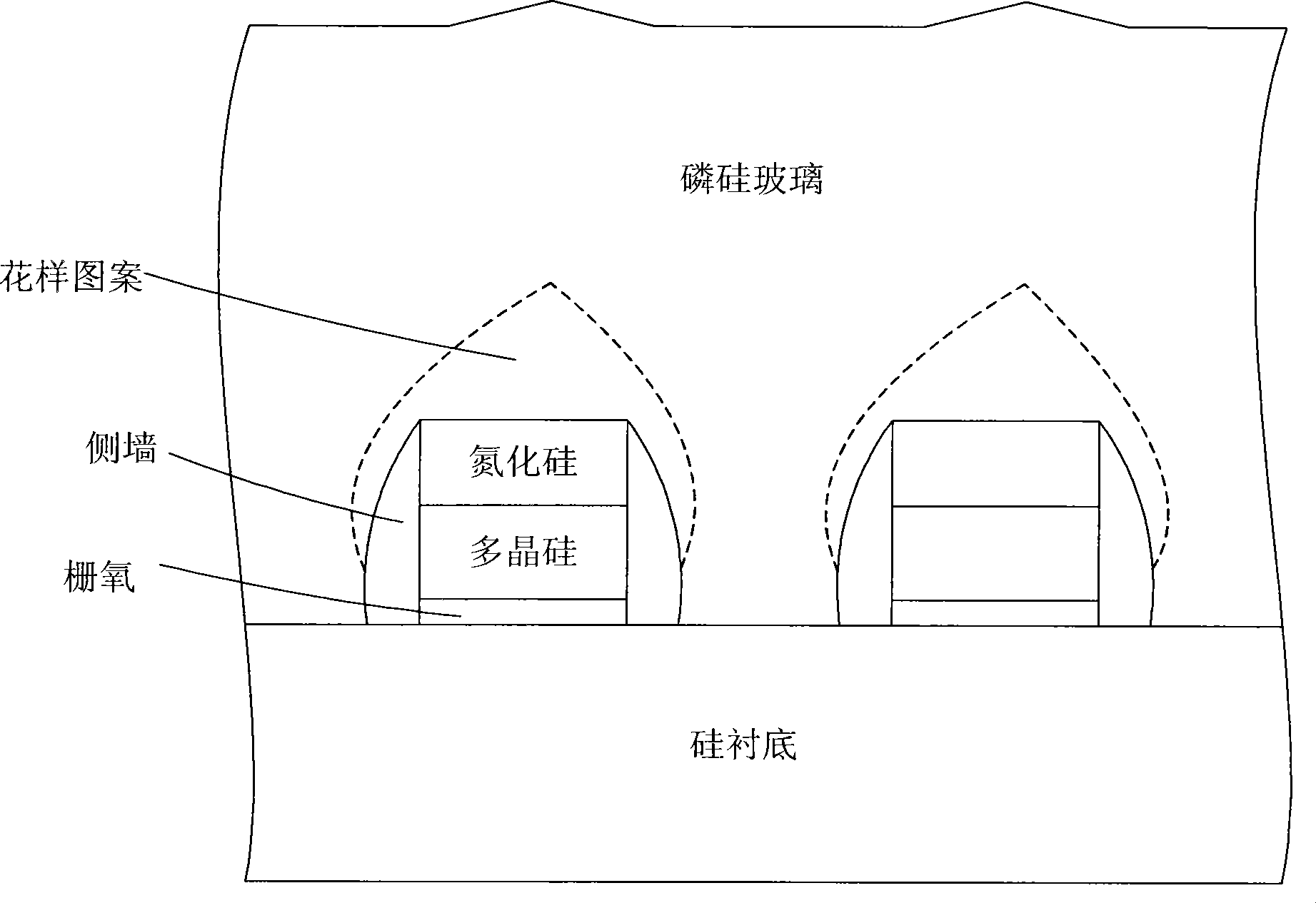 Method for preparing phosphorosilicate glass