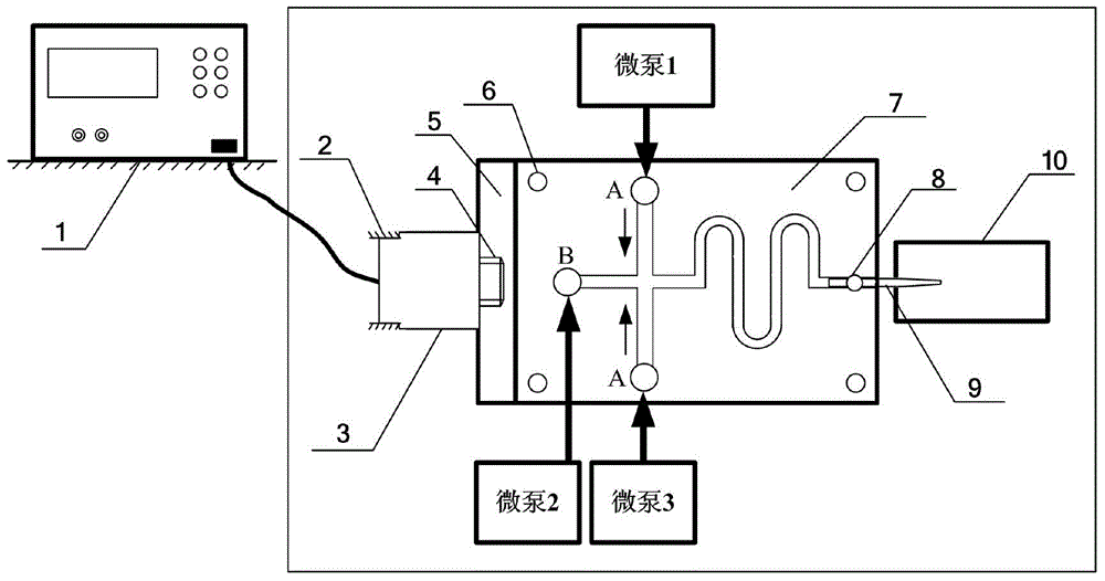 System and method for preparing microcapsules