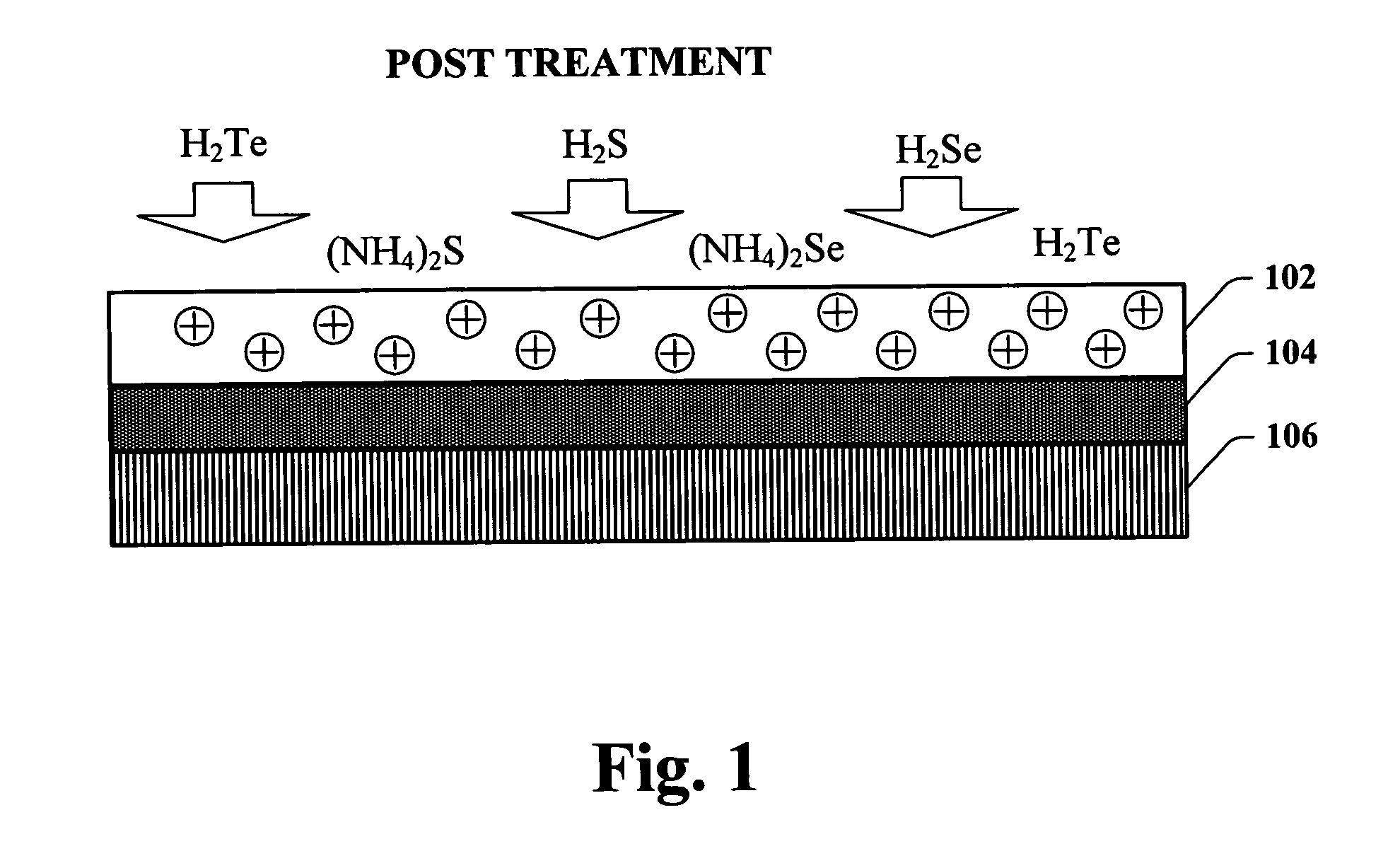 Method to improve yield and simplify operation of polymer memory cells