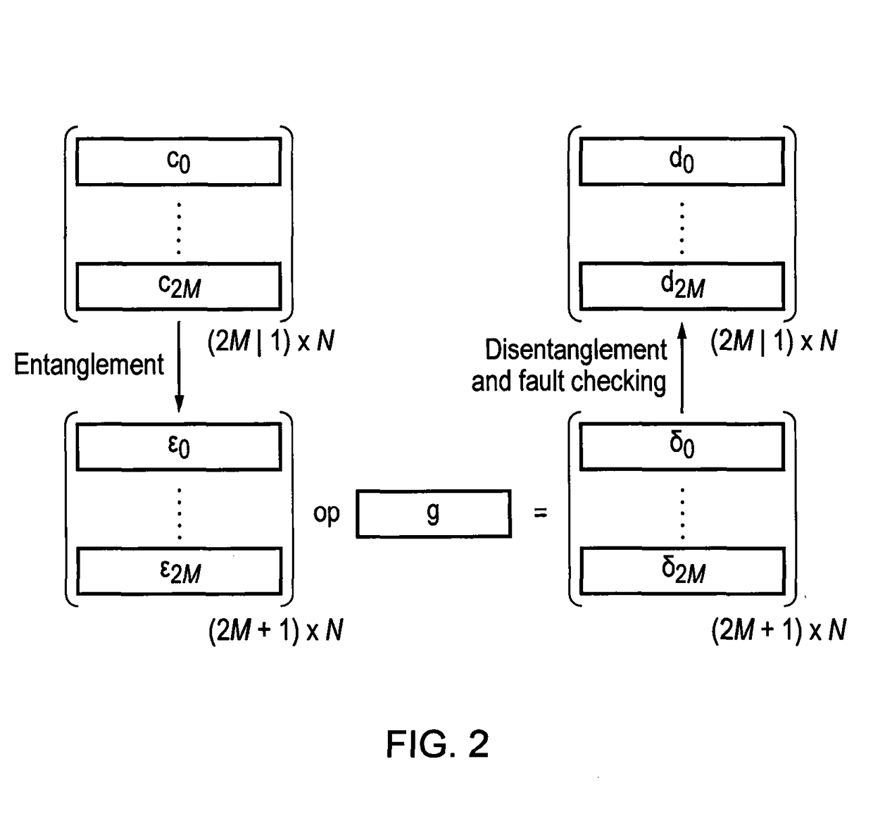 Method and apparatus for the detection of faults in data computations