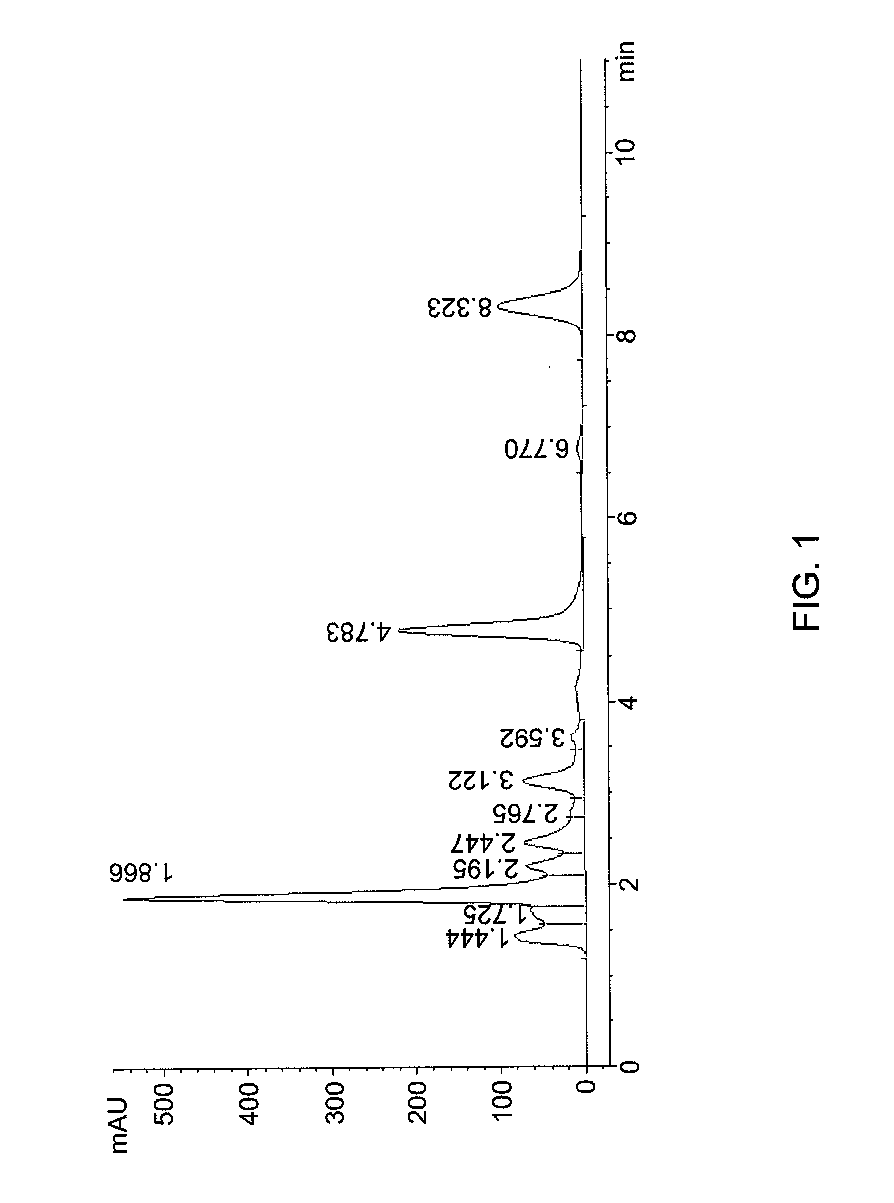 Hydrolysate of crocin