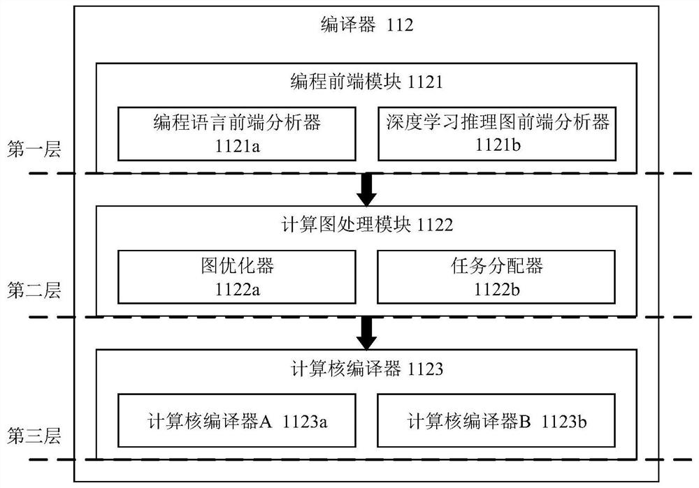 Compilation method, device, and equipment based on heterogeneous system, and storage medium