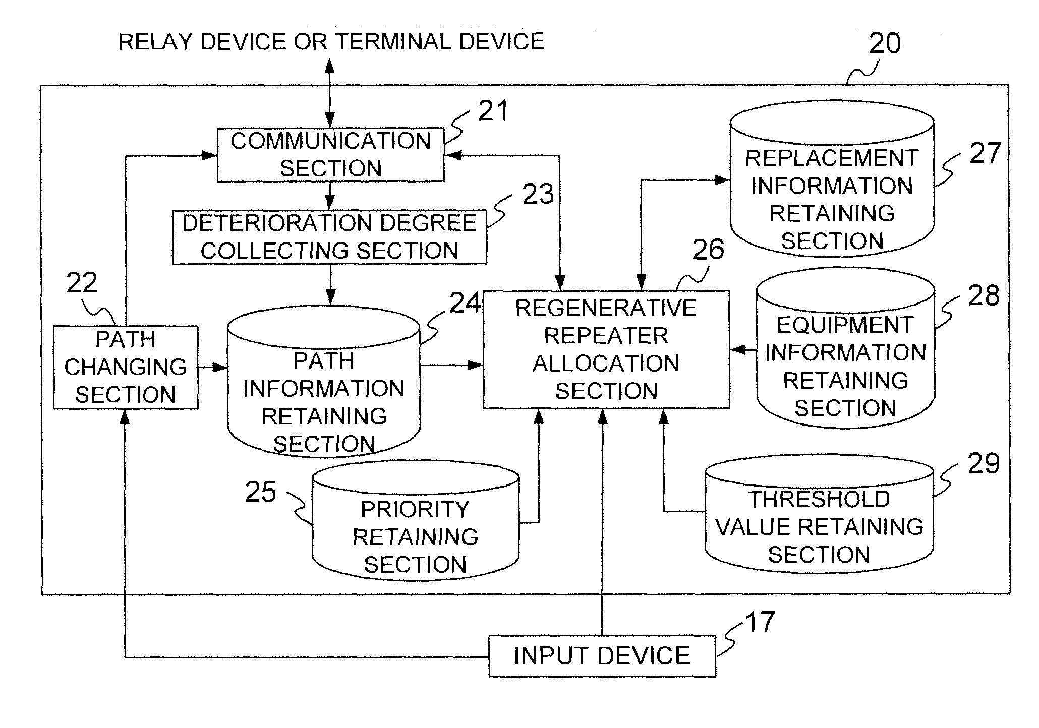 Optical relay system and network control device