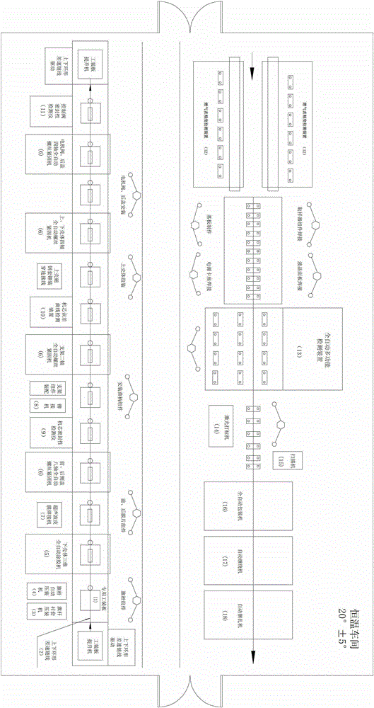 Continuous production line for gas meter and production process flow