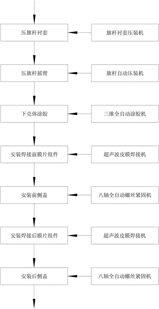 Continuous production line for gas meter and production process flow