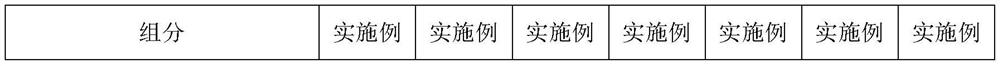 Rice lodging-resistant fertilizer and preparation method thereof