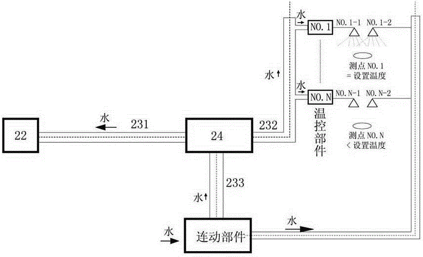 Distributed point-by-point follow-up spray type temperature-control fire-fighting system with memory alloy spring