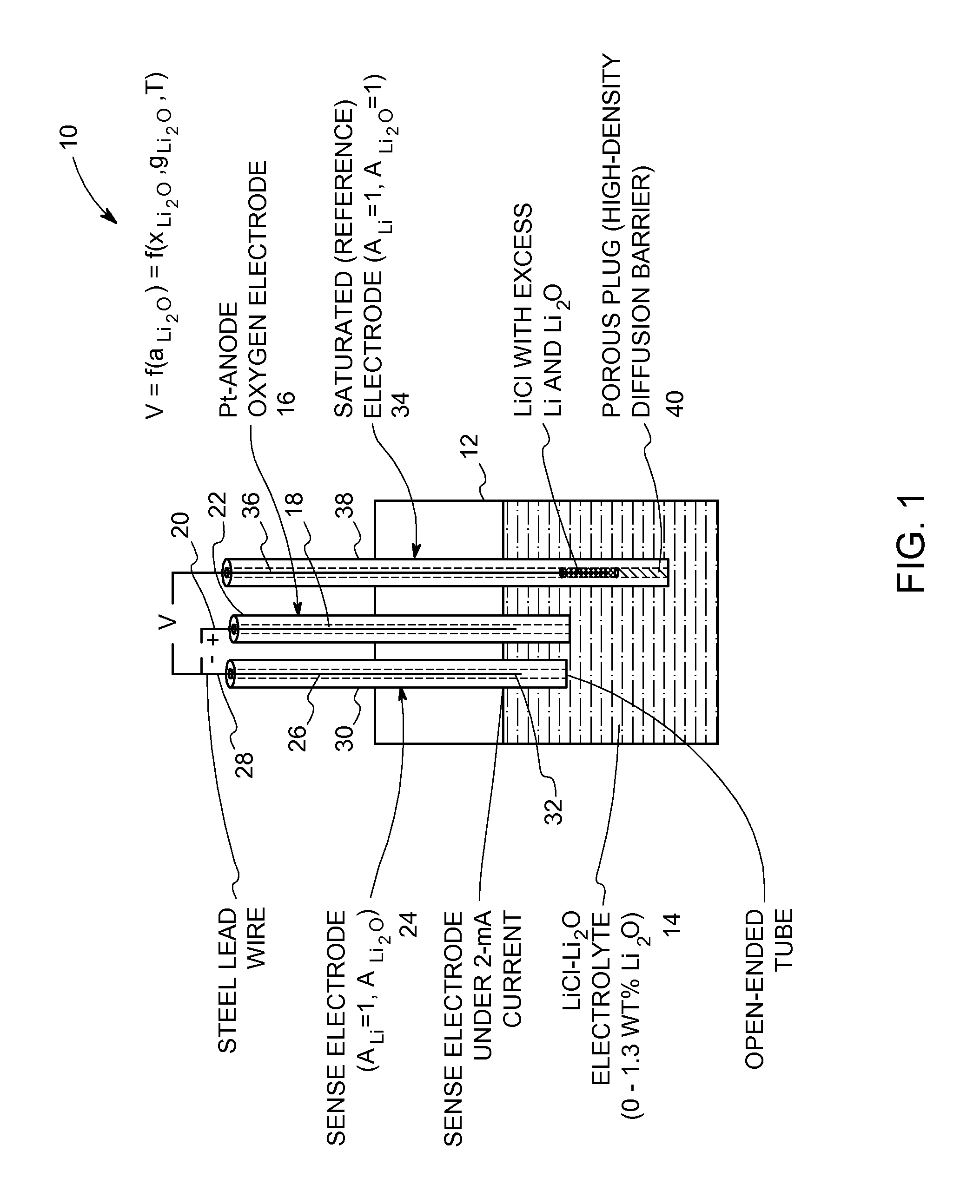 Oxide-ion sensor for use in a molten-salt based electrochemical reduction process