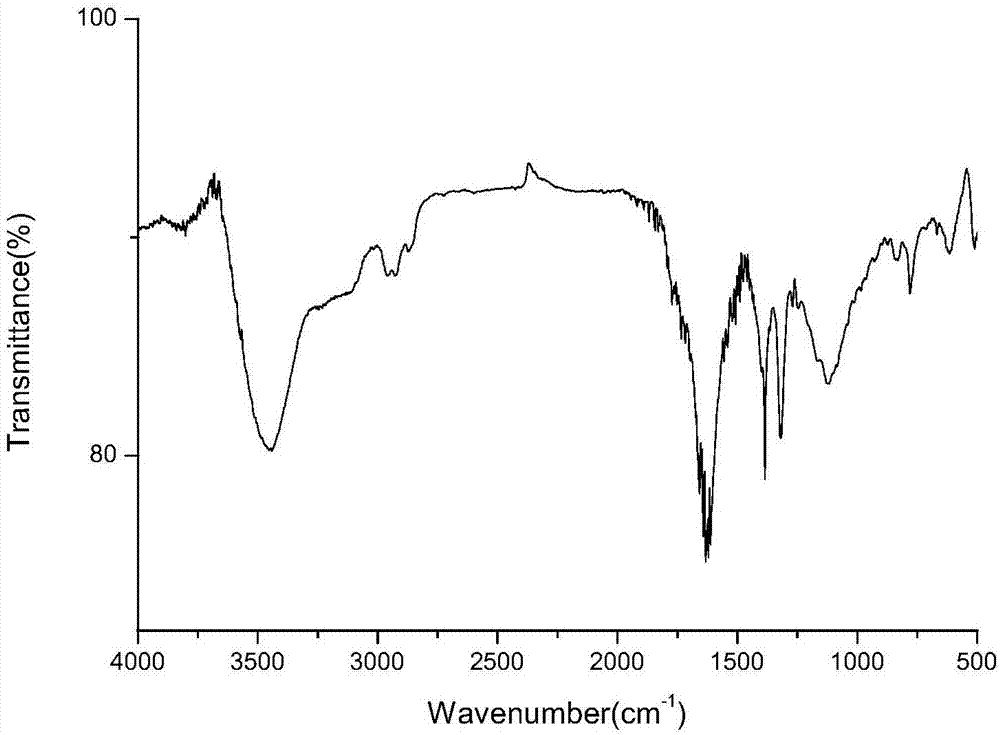 Menthol perfume precursor compound, preparation method and application of menthol perfume precursor compound