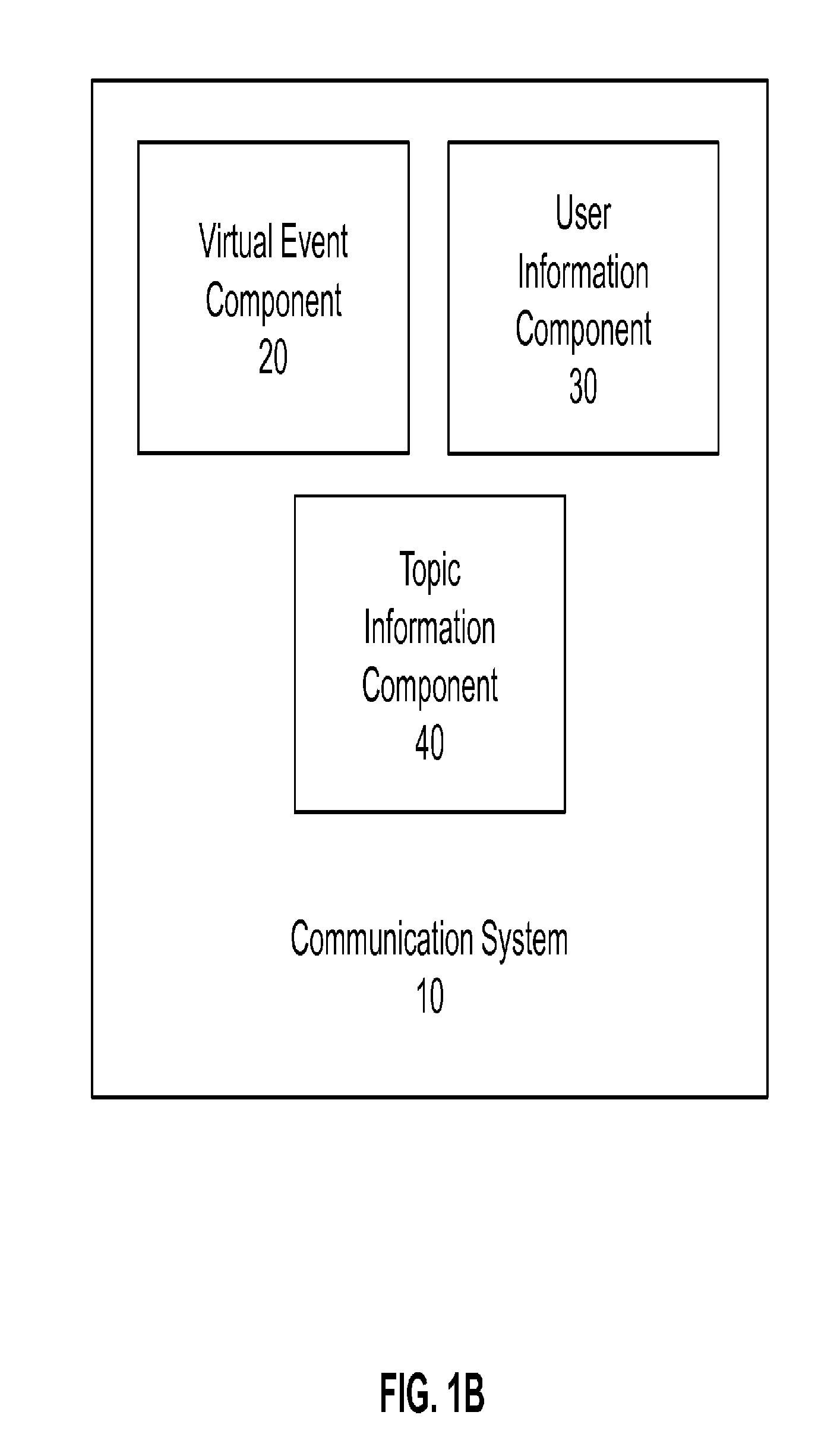 System and Method for an Improved Communication and Interactive News Forum