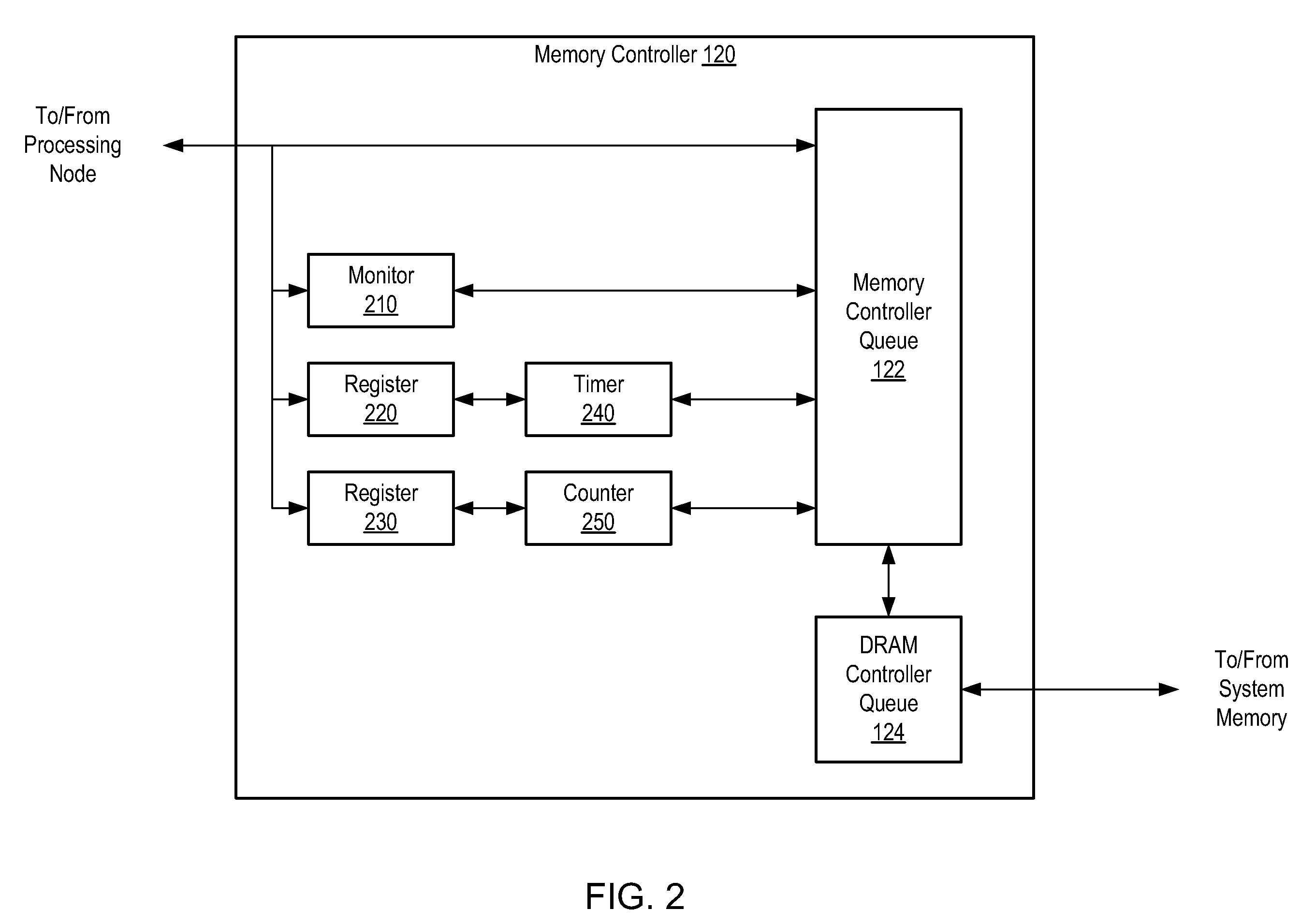 Memory controller prioritization scheme