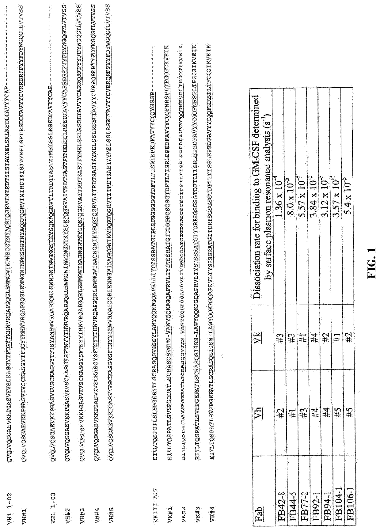 Methods of treating immunotherapy-related toxicity using a gm-csf antagonist