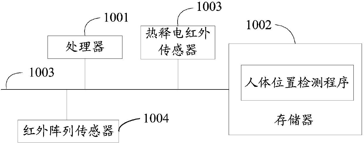 Human body position detection method and device, and computer readable storage medium