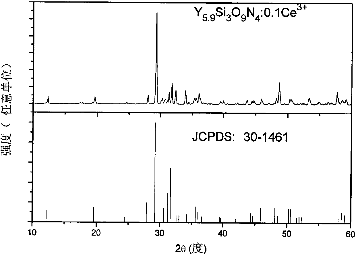 Method for preparing nitrogen oxide phosphor powder