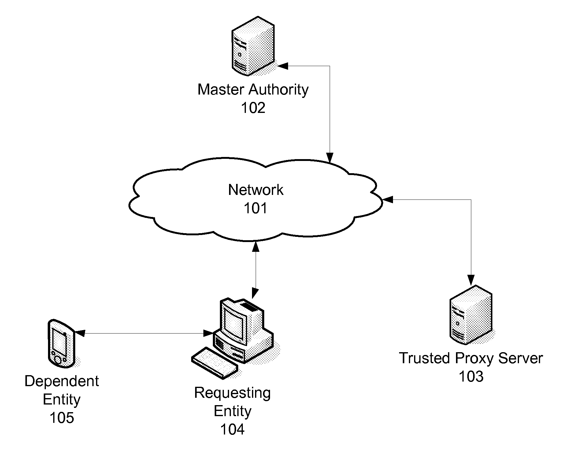 Reoccuring Keying System