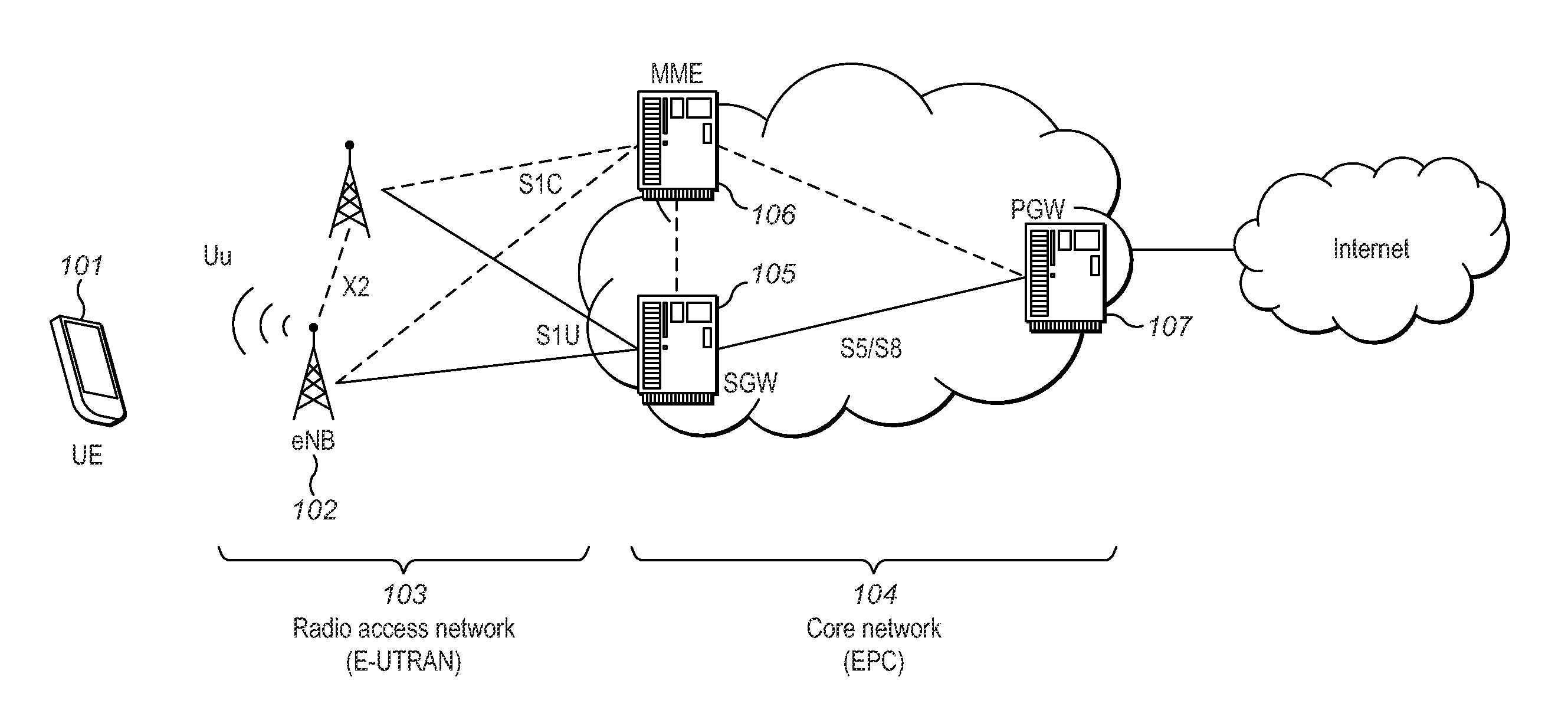 Method Implemented in an eNodeB Base Station