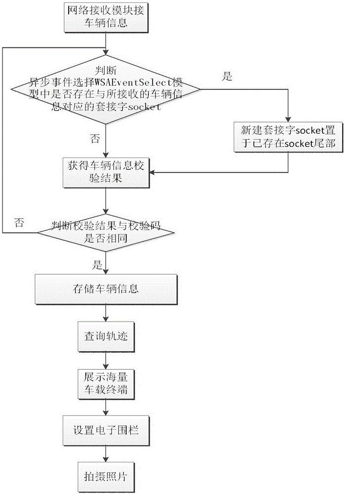 Vehicle monitoring system with vehicle monitoring terminal and method thereof