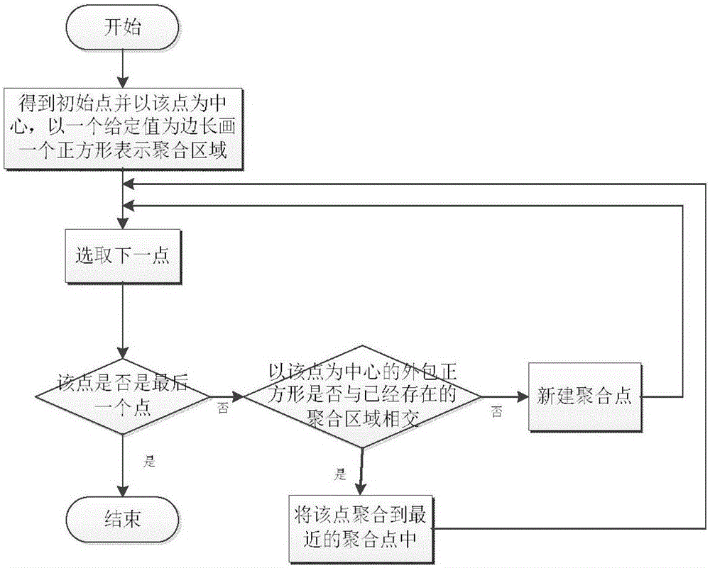 Vehicle monitoring system with vehicle monitoring terminal and method thereof