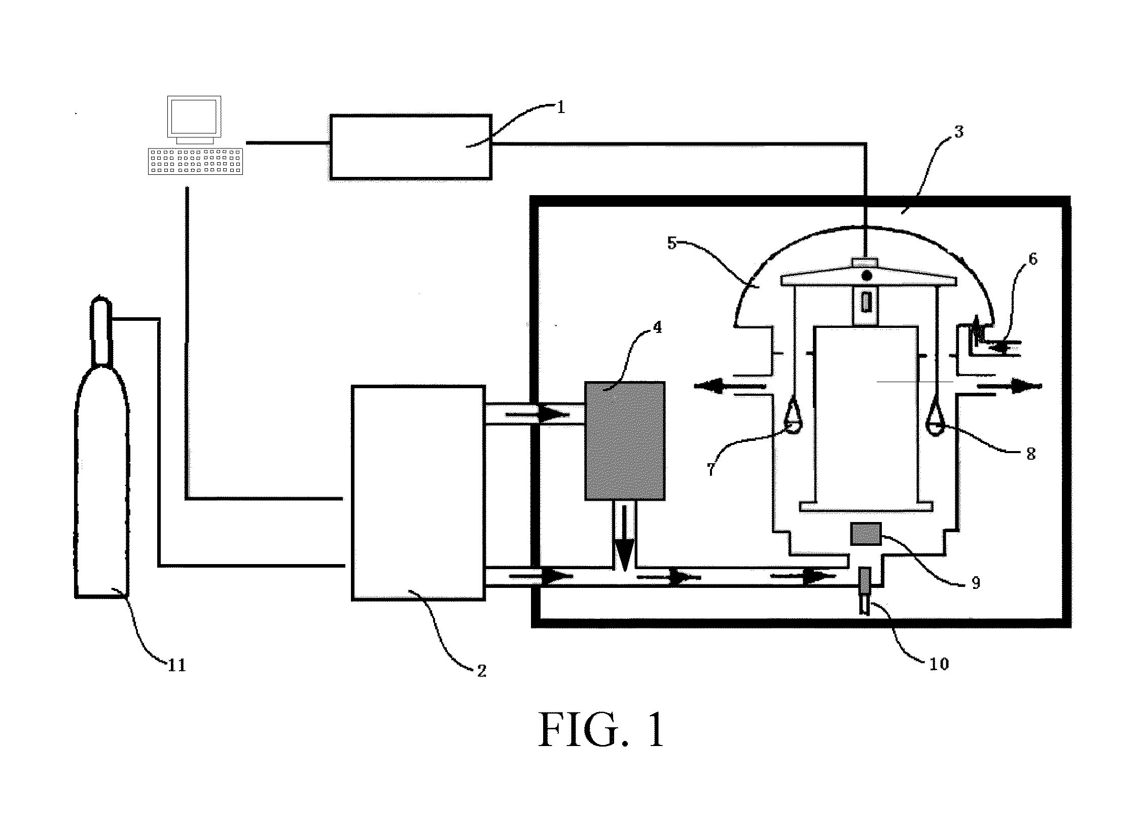 Method of Testing Moisture Retention of Tobacco