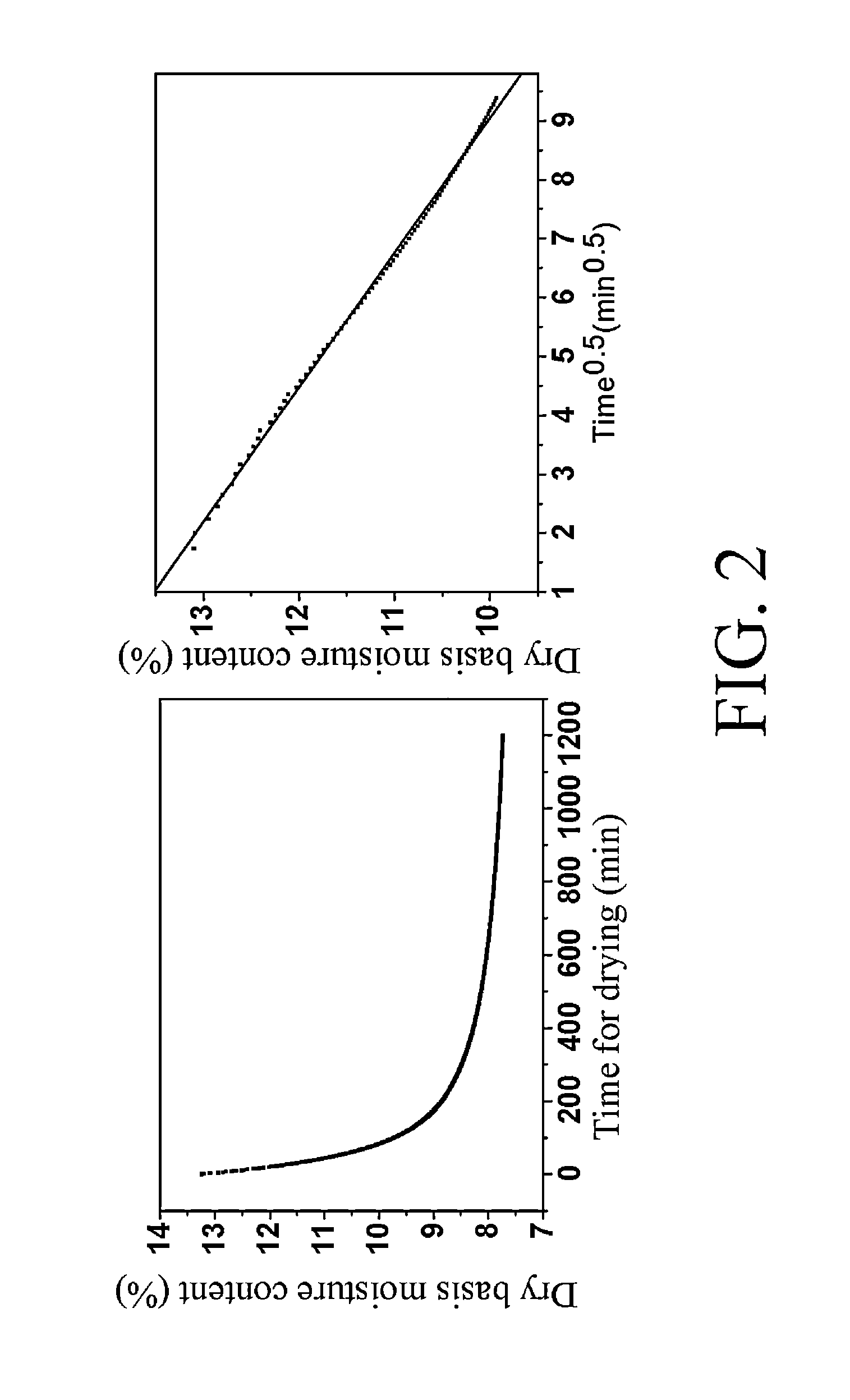 Method of Testing Moisture Retention of Tobacco