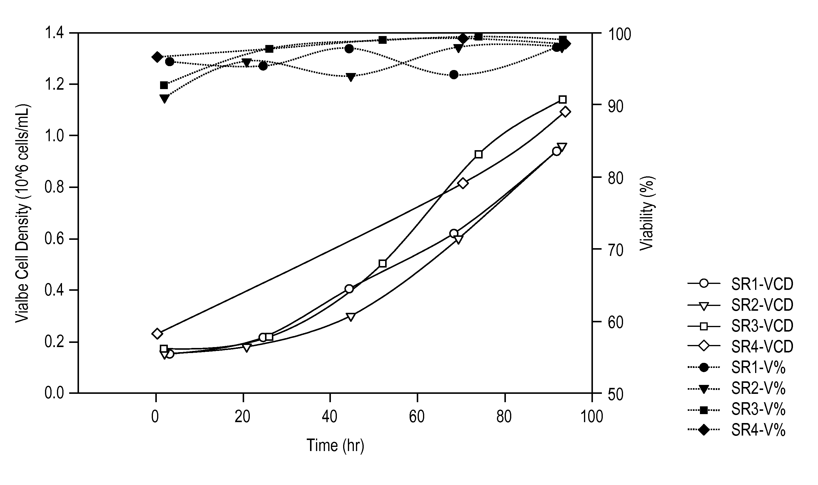 Methods for cultivating cells, propagating and purifying viruses