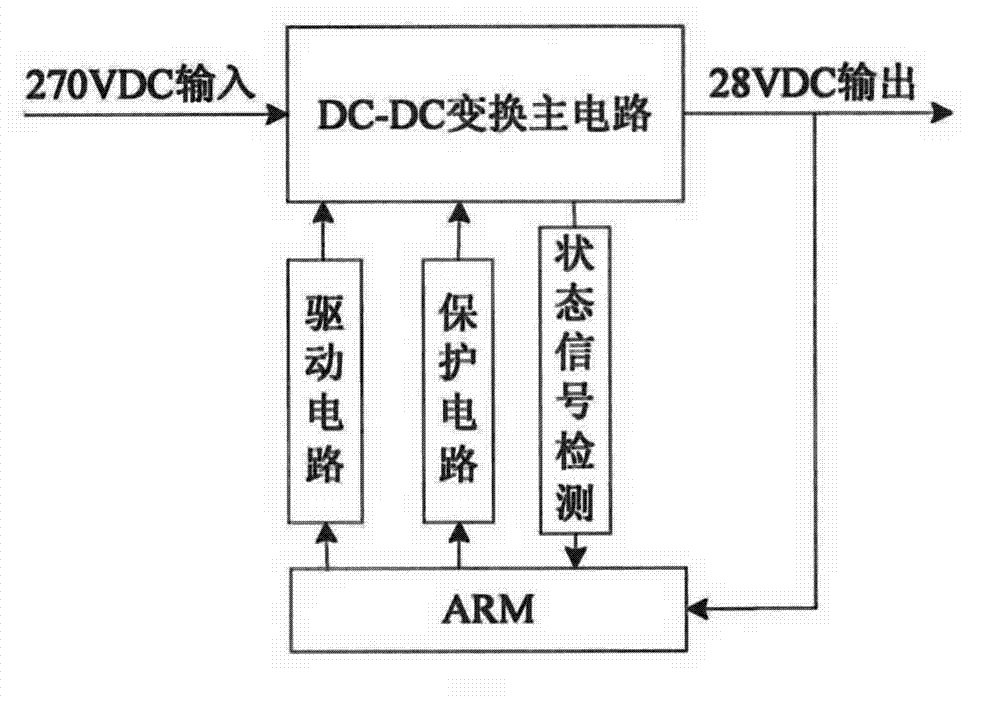 Aviation direct-current converter online fault combined prediction method based on fractional order wavelet transformation