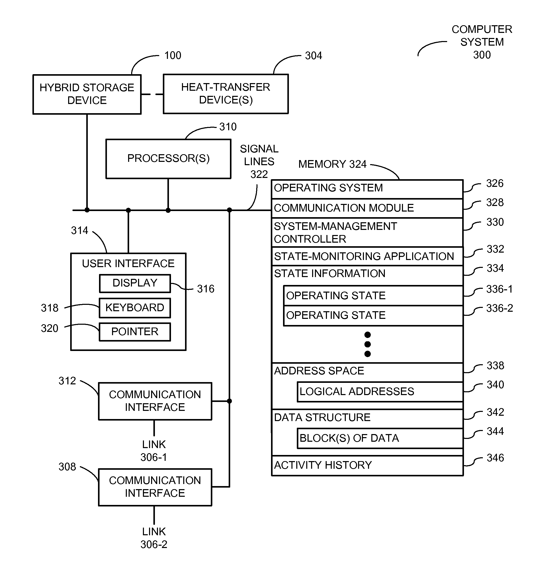 Hybrid-device storage based on environmental state