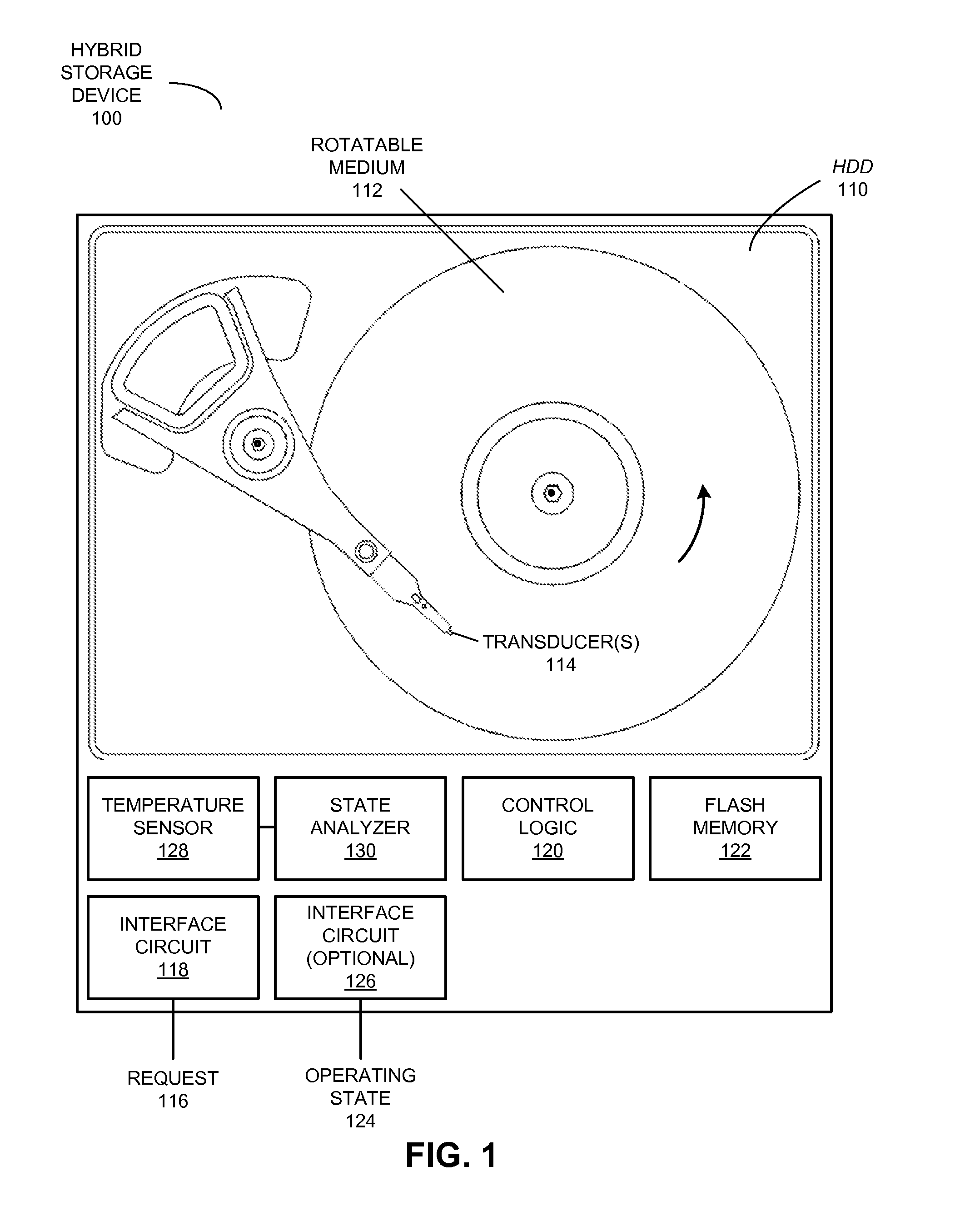 Hybrid-device storage based on environmental state