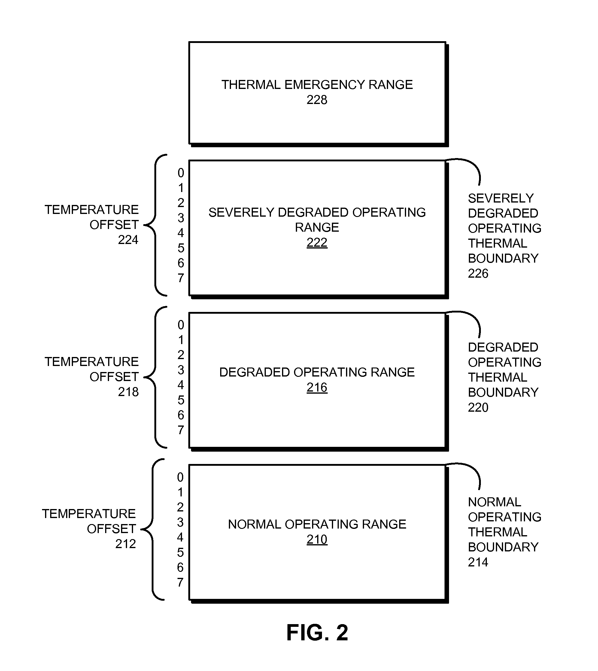 Hybrid-device storage based on environmental state